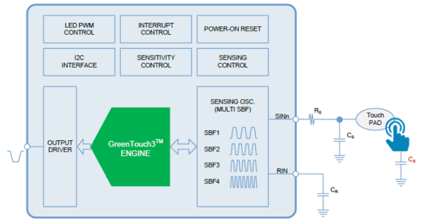 TouchNetix